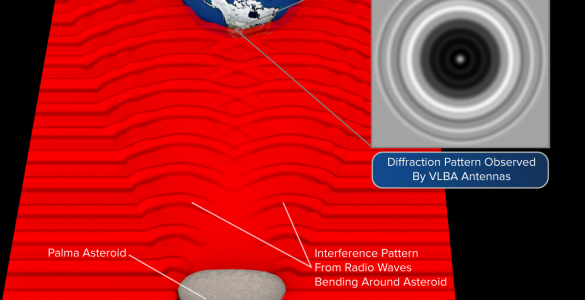 Asteroid occultation illustration